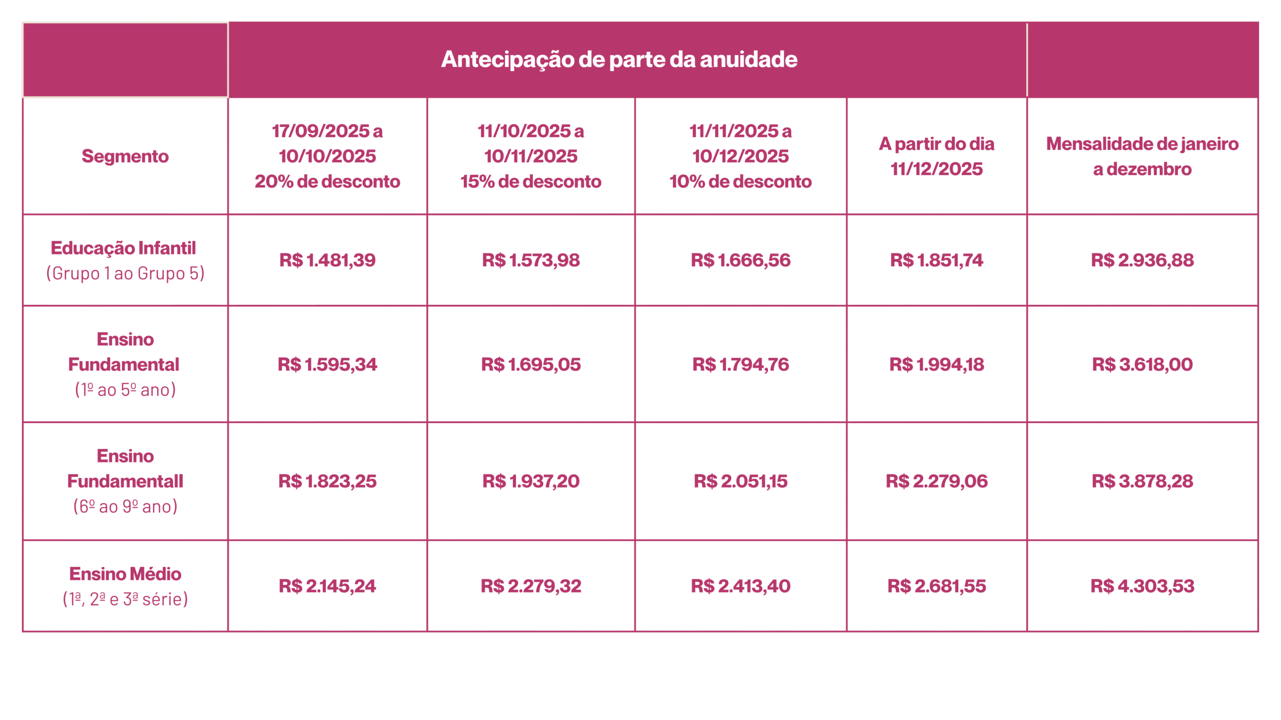 tabela valores matricula